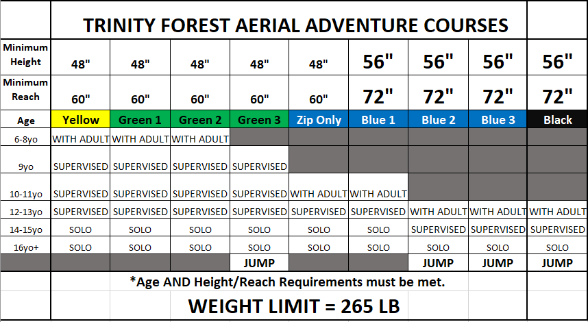 Updated Courses Chart