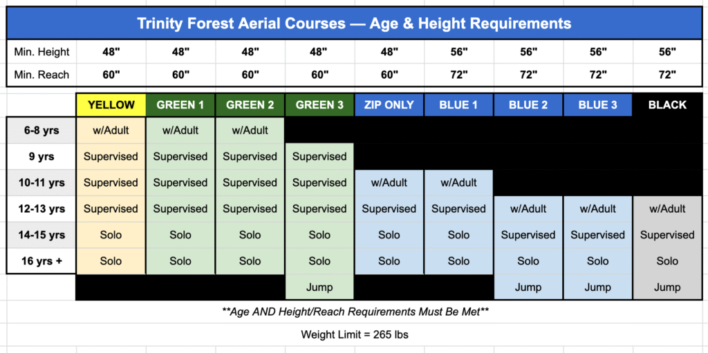 Trinity Forest Age & Height Requirement Chart.